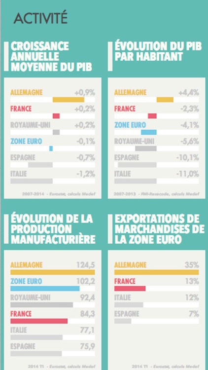 La météo de l'économie française - Meteodeleco