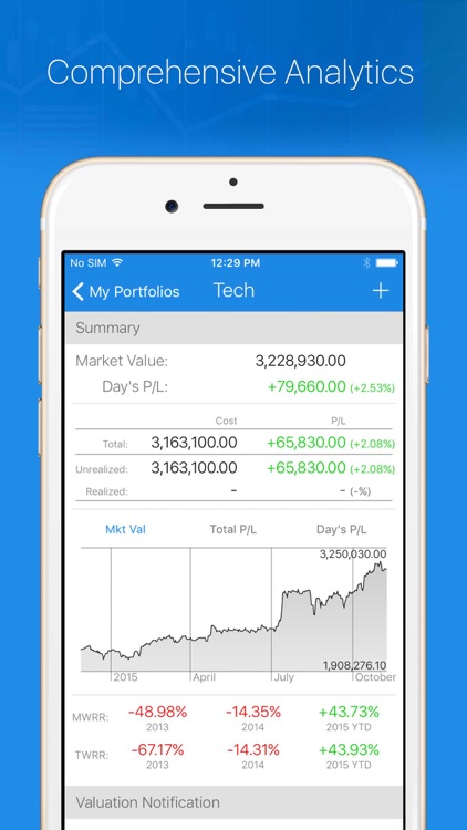 Introducing Robinhood Advanced Charts - Robinhood Newsroom