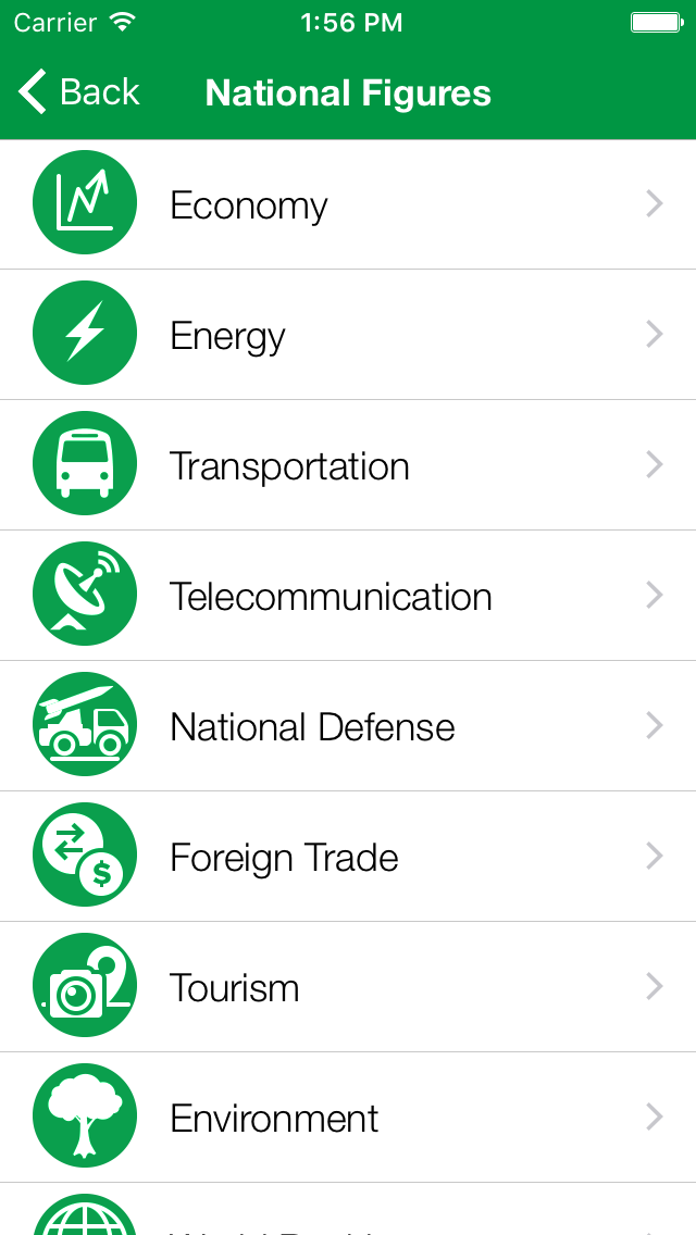 Congo Executive Monitor