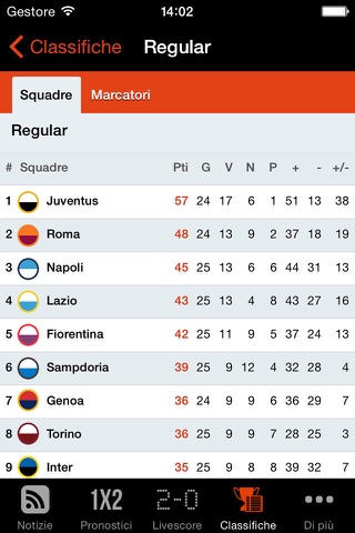 Scommesse Sportive : Risultati Calcio + Pronostici screenshot 3