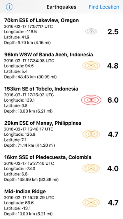 Earthquake News