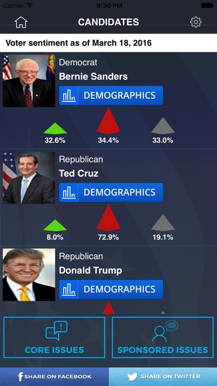 Voter Moe screenshot-3