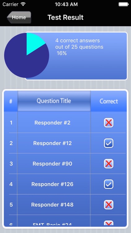 NREMT First Responder and EMT Basic Exam Prep Bundle screenshot-4