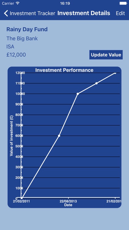 Wealth Magic