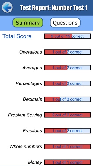 Year 6 Selective School and Scholarship - style Math Tests(圖5)-速報App