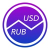 Russian Rubles To US Dollars – Currency Converter (RUB to USD)
