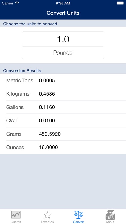 USDEC Commodity Price Finder screenshot-3