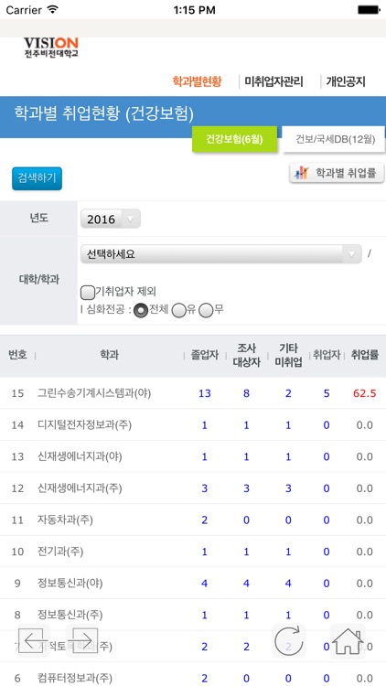 전주비전대학교 취업통계관리 시스템