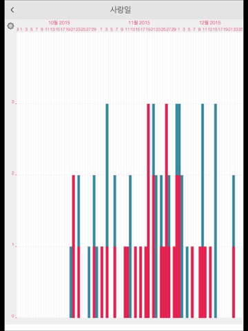 LADYTIMER Ovulation Period Tracker screenshot 4