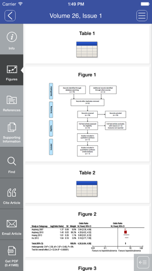 Pediatric Allergy and Immunology(圖2)-速報App