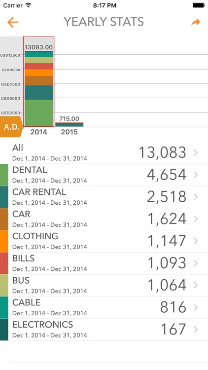 My Money - Track Your Budget and Expenses