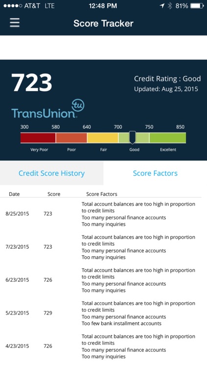 IDProtect® Score Tracker