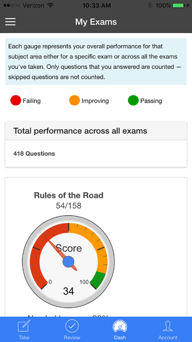 How to cancel & delete ExamIam GYCL5 Premium from iphone & ipad 4