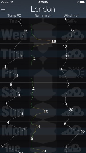 Skywire(圖2)-速報App