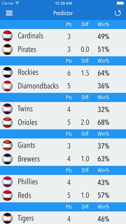 Predictor - Baseball 2016 Edition