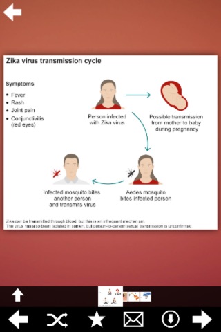 Zika Virus Kit screenshot 4