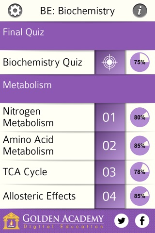 Biology Expert : Biochemistry Quiz screenshot 2