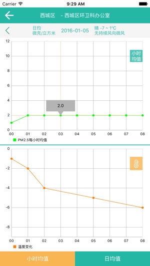 PM2.5在线监测(圖4)-速報App