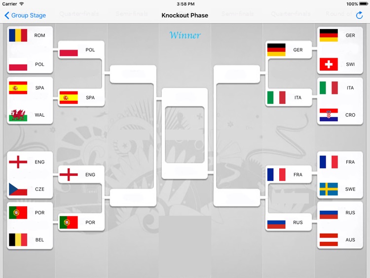 PREDICTION of UEFA EURO 2016 FRANCE