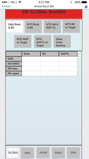 Avnet Mobile BI(圖2)-速報App