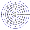 Periodic Elements