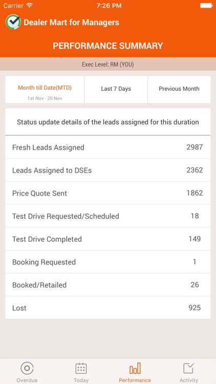 Dealer Mart for Managers