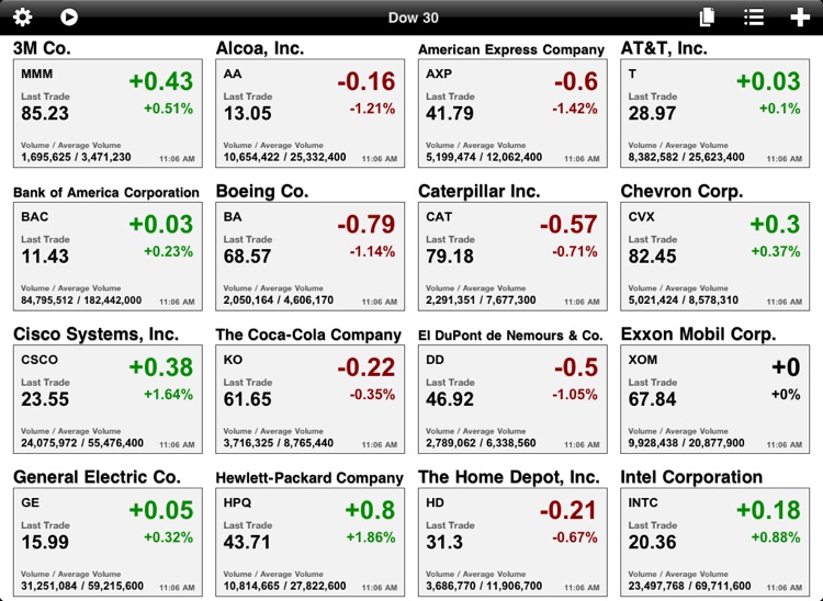 Stock Board