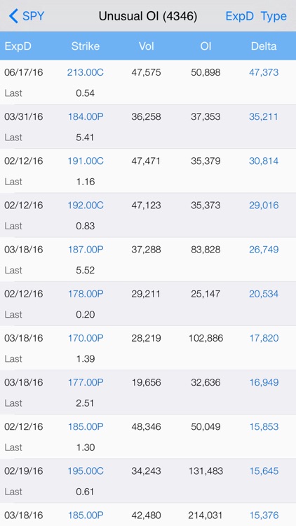 iOptionOI: Pro Stock Options Open Interest Tracking and Chart with Live Option Chain