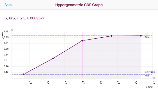 Hypergeometric Distribution(圖2)-速報App