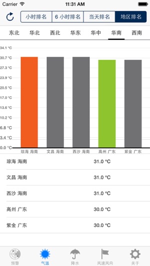 全國實時天氣排名,預警,預測(圖3)-速報App