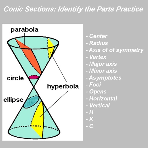 Conic Sections: Identify the Parts Practice