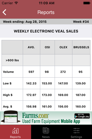 Veal Market Report screenshot 2