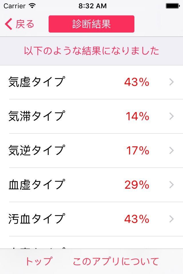 体質チェック screenshot 4