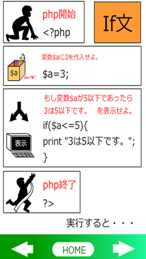 PHPプログラミングマンガ(圖4)-速報App