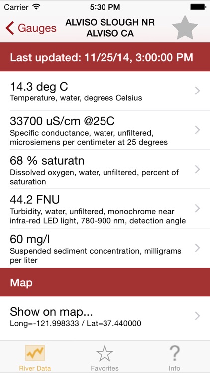 River Data