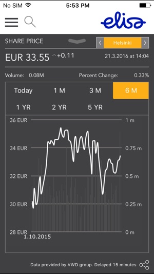 Elisa Corporation Investor Relations(圖3)-速報App