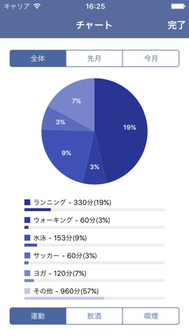 禁煙ノート PROのおすすめ画像2