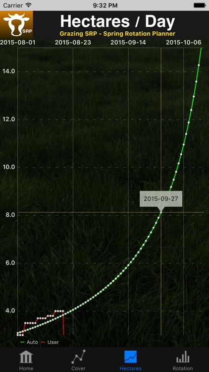 Grazing SRP - Spring Rotation Planner