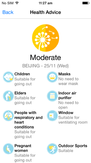 China Air Quality Forecast - PM2.5 smog daily and hourly tre(圖5)-速報App