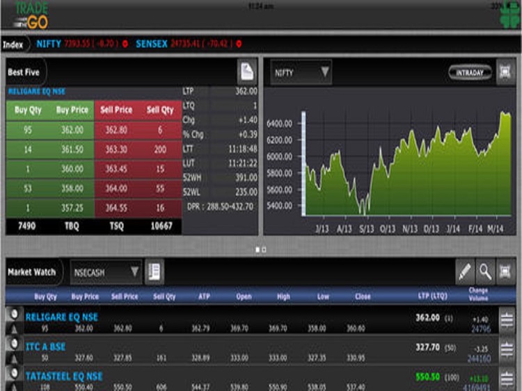 Trade on the Go - Tablet