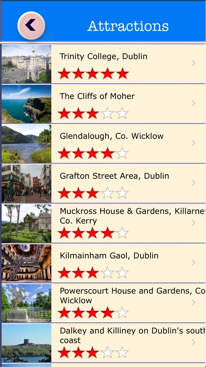 Ireland Offline Map Travel Guide