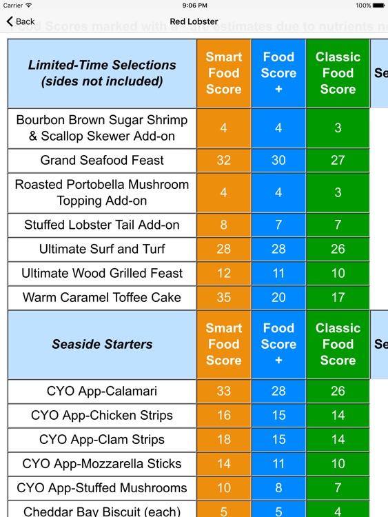 Restaurant Guide - Smart Fast Food Nutrition App screenshot-3
