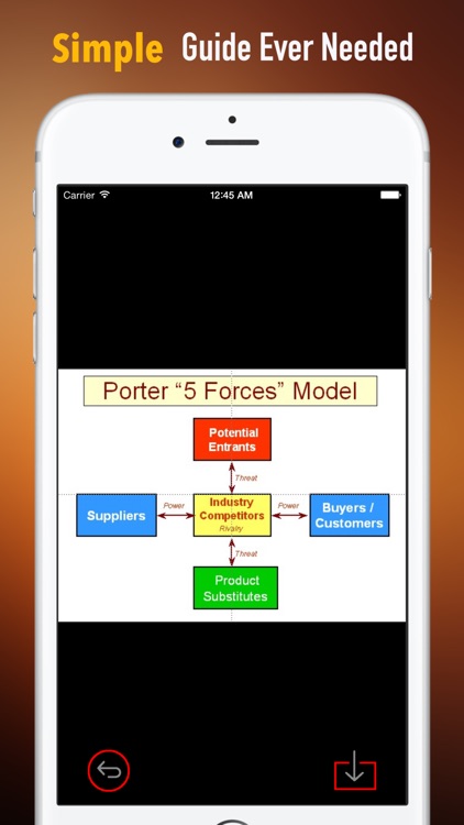 Five Competitive Forces Theory by Michael Porter: Study Guide with Tutorial and Quotes