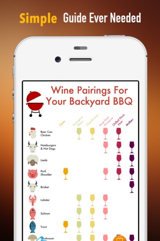 Food and Wine 101: Reference with Tutorial Guide and Latest Events screenshot 2