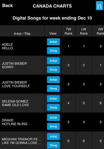 Nielsen Music Connect Canada Mobile screenshot 2