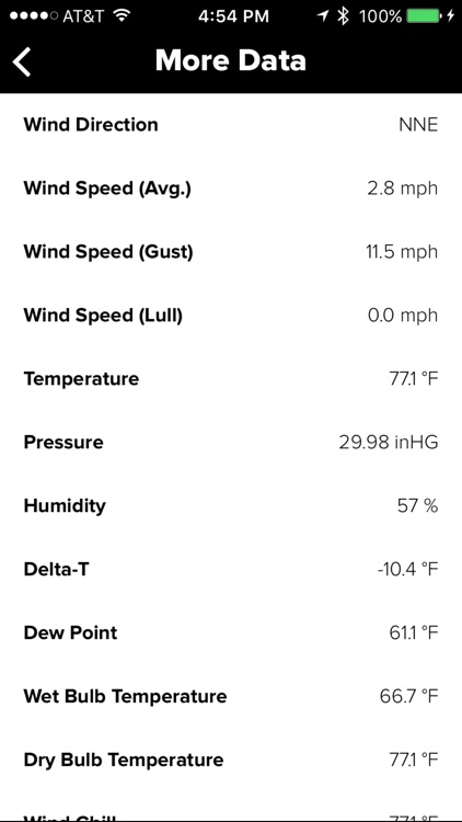 Wind & Weather Meter for Agriculture