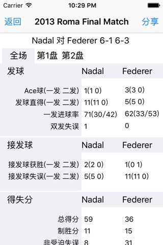 Tennis Stats Analysis Pro screenshot 3