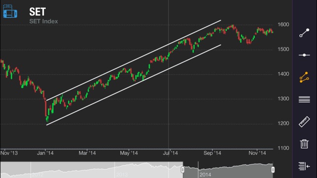 SCBS Stock Advisor(圖3)-速報App