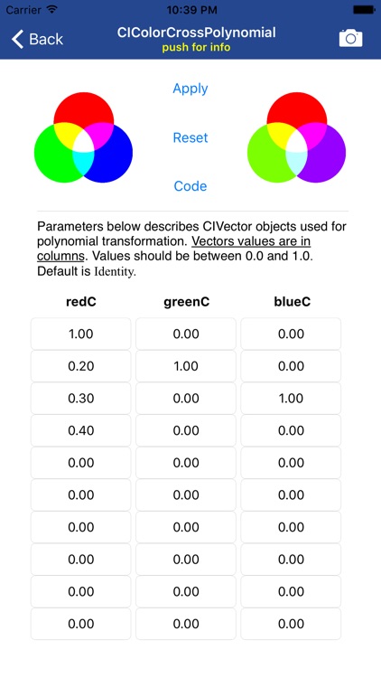 CIFilters