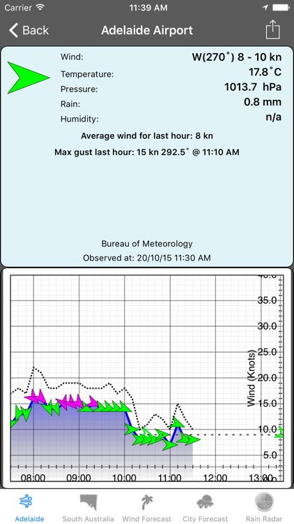 AdelaideWinds